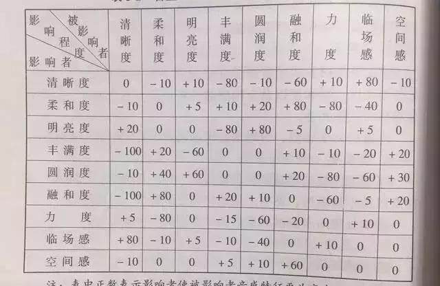 音響效果參數表