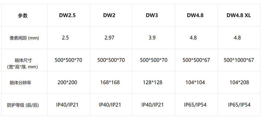 dw-table-cn_1.jpg