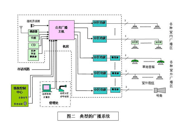 典型的廣播系統.jpg