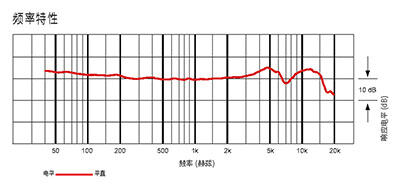 鐵三角 AT881TL/SS 臺式單音頭超指向性電容話筒的頻率特性